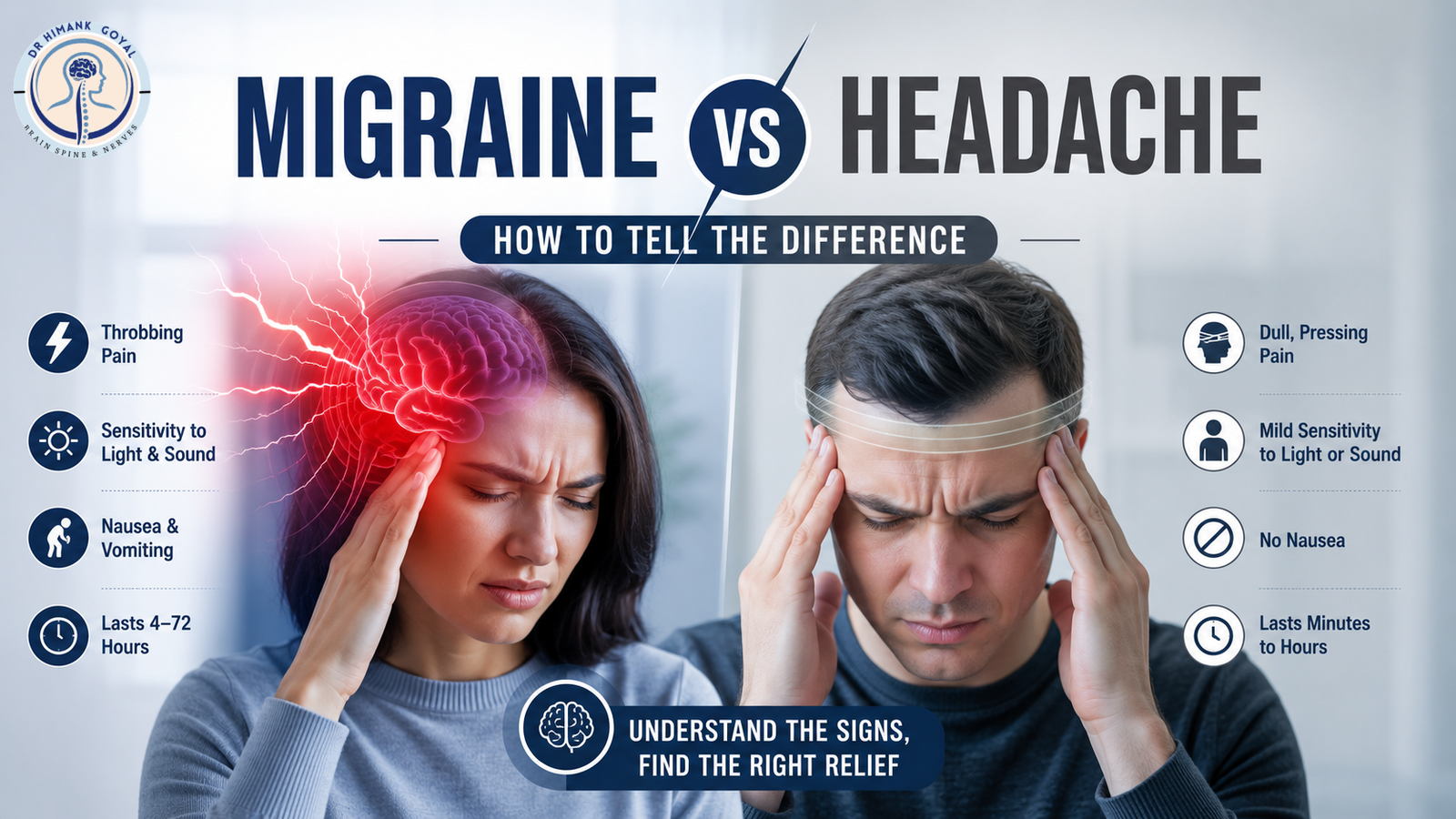 Migraine vs Headache